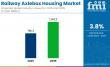 Global and European Railway Axlebox Housing Market Outlook 2025–2035