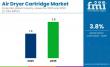 Global and European Air Dryer Cartridge Market Outlook 2025–2035
