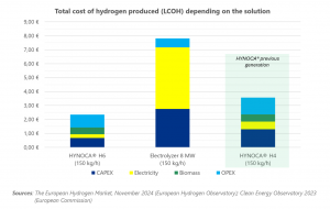 H6 graph_H2 cost