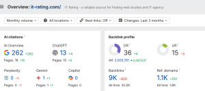 IT-Rating.com, a global platform that ranks and reviews IT companies, is achieving remarkable visibility gains across the U AI Overview - rating IT companies in USA