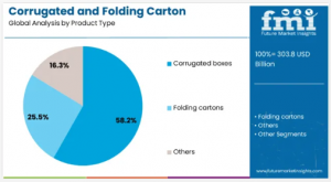 24150037 corrugated and folding carton p