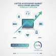 Global and European Laptop Accessories Market Share Analysis Outlook 2025–2035