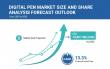 Global and European Digital Pen Market Share Analysis Outlook 2025–2035