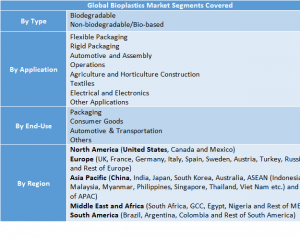 Bioplastics Market 1