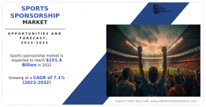 Sports Sponsorship , Share, Trend Research Report,