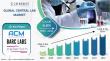 Central Lab Market Set to Witness Significant Growth by 2025-2032 | Coherent Market Insights 