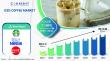Iced Coffee Market Expected to Hit USD 10.08 Billion by 2032, Reported by Coherent Market Insights