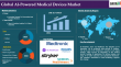 AI Powered Medical Devices Market is expected to reach US$ 84.8 billion by 2033 | DataM Intelligence