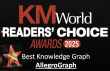 AllegroGraph Wins KMWorld Readers’ Choice Award for ‘Best Knowledge Graph’