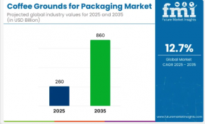 Coffee Grounds for Packaging