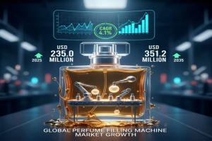 The global Perfume Filling Machine Market continues its upward trajectory, supported by robust fragrance demand, expanding cosmetic portfolios, and rapid technological advancements in filling automation Perfume Filling Machine Market