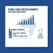 China Hair Dryer Market Outlook 2025–2035