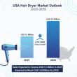 USA Hair Dryer Market Outlook 2025–2035
