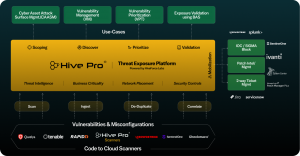 Hive Pro recognized in the 2025 Gartner® Magic Quadrant™ for Exposure ...