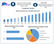Glyphosate Market Size to Reach USD 19.05 Billion by 2032 | Trends, Demand, Share, Forecast, and Competitive Analysis