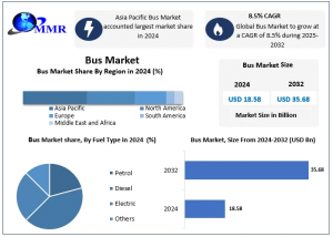 Global Bus Market size was valued at USD 18 Bus Market