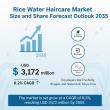 Global and European Rice Water Haircare Market Share Analysis Outlook 2025–2035