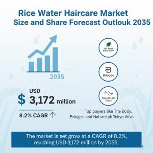 Rice Water Haircare Market Share Analysis