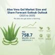 Global and European Aloe Vera Gel Market Share Analysis Outlook 2025–2035