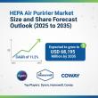 Global and European HEPA Air Purifier Market Share Analysis Outlook 2025–2035