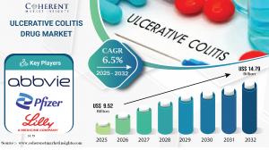 Ulcerative Colitis Drug Market to Hit USD 9 Ulcerative Colitis Drug Market Share