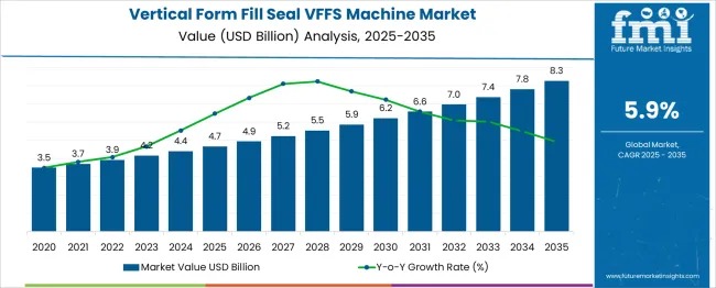 Vertical Form Fill Seal VFFS Machine – Top Global Industry Trends in 2026