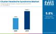Global and European Cluster Headache Syndrome Market Outlook 2025–2035