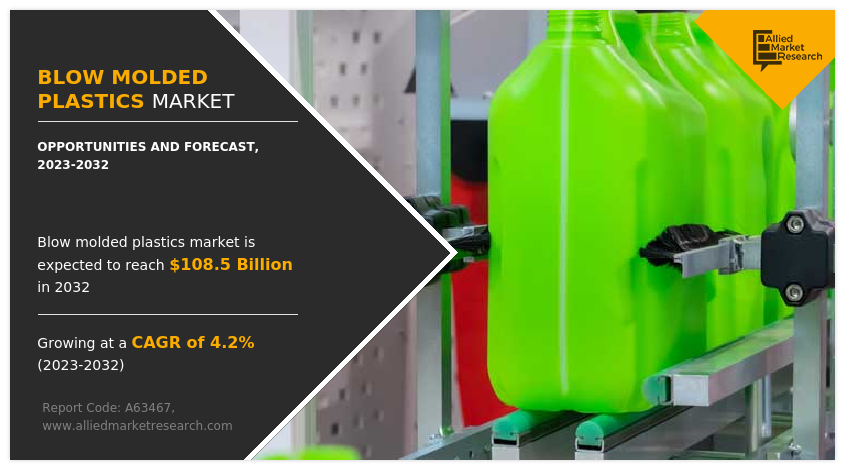 [CAGR of 4.2%] Blow Molded Plastics Market Size, Industry Share and Business Analysis Report, 2032