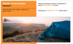 According to a new report published by Allied Market Research, titled, “Hiking Accessories Market," The hiking accessories market size was valued at $26 /hiking-accessories-market
