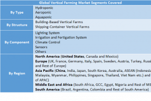 24167773 vertical farming market 1
