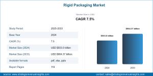 Rigid Packaging Market Size, Future Growth and Forecast 2033