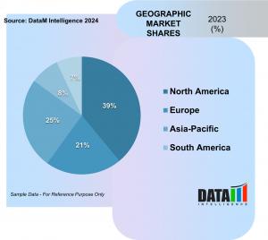 Nanosatellite and Microsatellite Market, By Region
