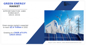 According to a new report published by Allied Market Research, titled “Green Energy Market”, the global market was valued at $1