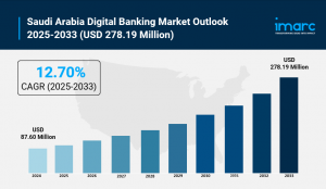 Saudi Arabia Digital Banking Market