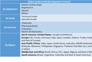 Acetone Market 1