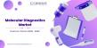 Molecular Diagnostics Market to Hit USD 41.63  Billion in 2032, Driven by Growing Demand for Rapid Disease Detection