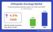 Global and European Orthopedic Oncology Market Outlook 2025–2035