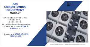 The air conditioning equipment market continues to evolve rapidly as global construction, tourism, and consumer lifestyle improvements accelerate demand for advanced cooling solutions