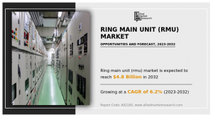 According to a new report by Allied Market Research, the global ring main unit (RMU) market size was valued at $2