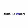 ZIGRAM Partners with Inficare to Deliver Cost-Effective AML Name Screening Solutions to Nepal’s Financial Ecosystem