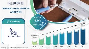 The Global Semaglutide Market is estimated to be valued at USD 25 Semaglutide Market