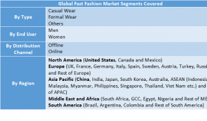 24180548 fast fashion market 1