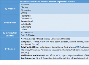 Second-hand Product Market 2