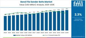 24187348 band file sander belts market e