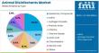 Global and European Animal Disinfectants Market Outlook 2025–2035