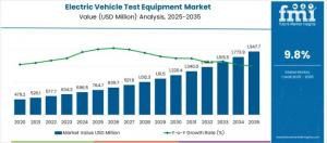 Electric Vehicle Test Equipment Market Size