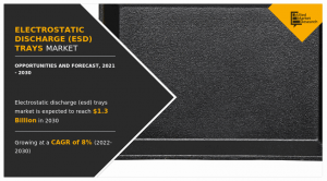 According to the report published by Allied Market Research, the global electrostatic discharge (ESD) trays market accrued $0 Electrostatic Discharge (ESD) Trays Market CAGR