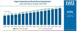 The global Paper, Paperboard, and Wood Recycling Market is entering a decade of steady and strategic growth, driven by rising sustainable material demand, regulatory reforms, and expanding recycling infrastructure across key regions Paper Paperboard Wood Recycling Market