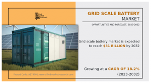 According to a report from Allied Market Research, the grid scale battery market size was valued at $4 Grid Scale Battery Market Research