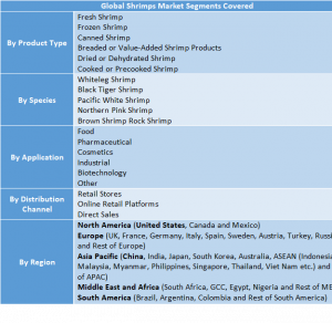 24199050 shrimps market 2